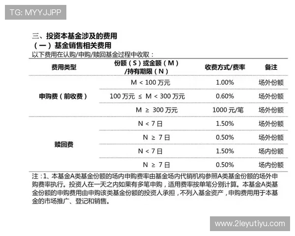 揭秘白菜首存套利方法：轻松赚取额外收益的技巧